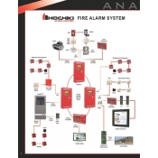 Overview Specifications automatic fire alarm system